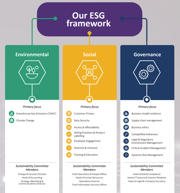 ESG Framework image